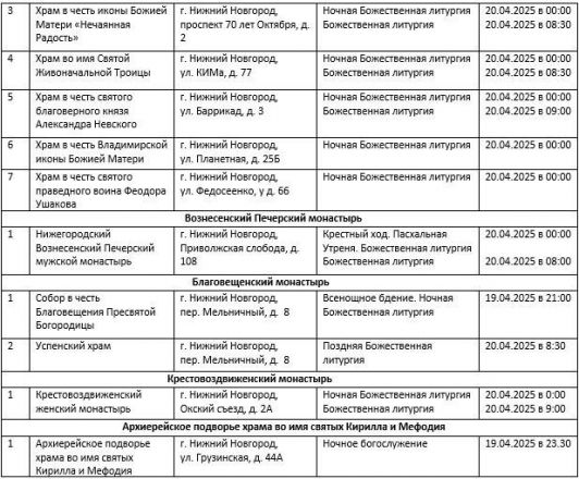Более 90 нижегородских храмов будут работать в пасхальную ночь - фото 6