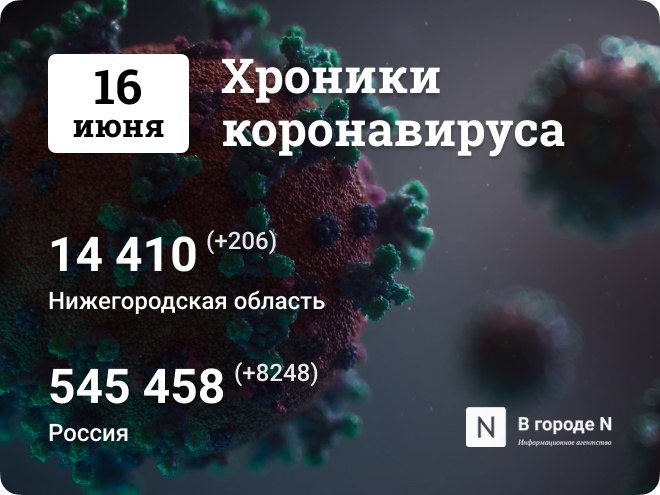 Хроники коронавируса: 16 июня, Нижний Новгород и мир