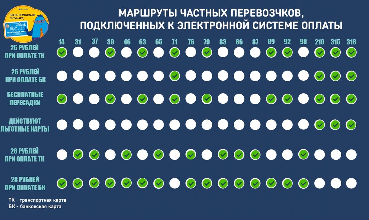 В каких автобусах действует транспортная карта