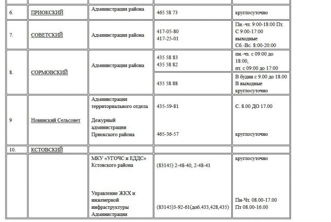 Опубликованы номера телефонов для жалоб на отопление в Нижнем Новгороде - фото 10