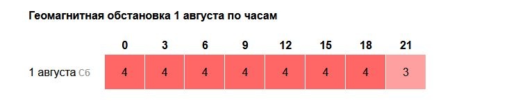 Сильная магнитная буря снова накроет Нижний Новгород - фото 1