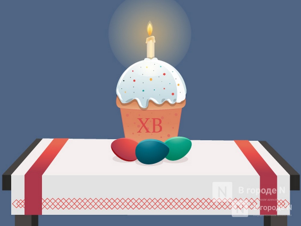 Православная Пасха &mdash; 2026: какого числа будем отмечать в этом году - фото 1