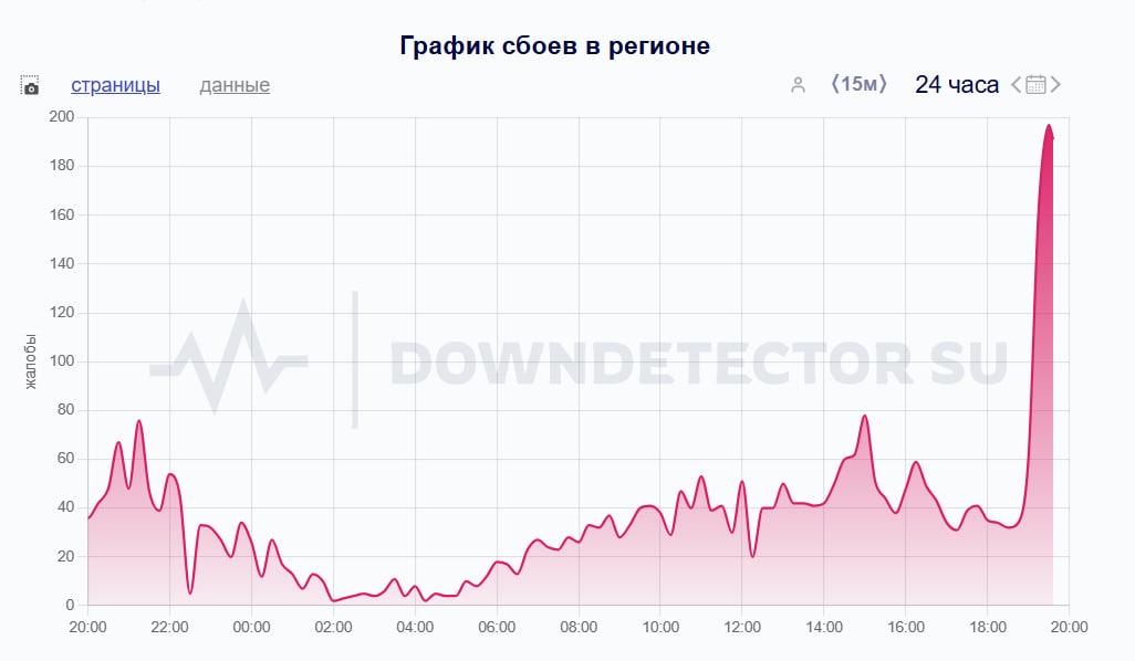 Нижегородцы пожаловались на проблемы с мобильным интернетом - фото 2