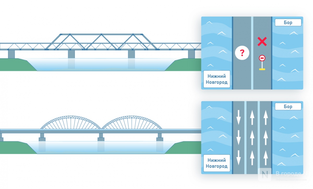 Схемы движения транспорта определены на время ремонта Первого борского моста - фото 3