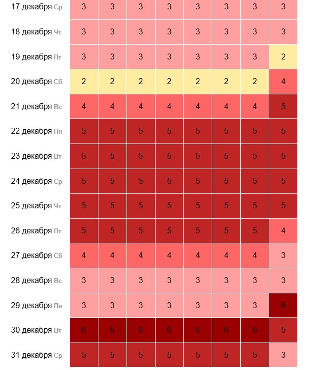 Магнитные бури накроют Нижегородскую область в конце декабря - фото 1
