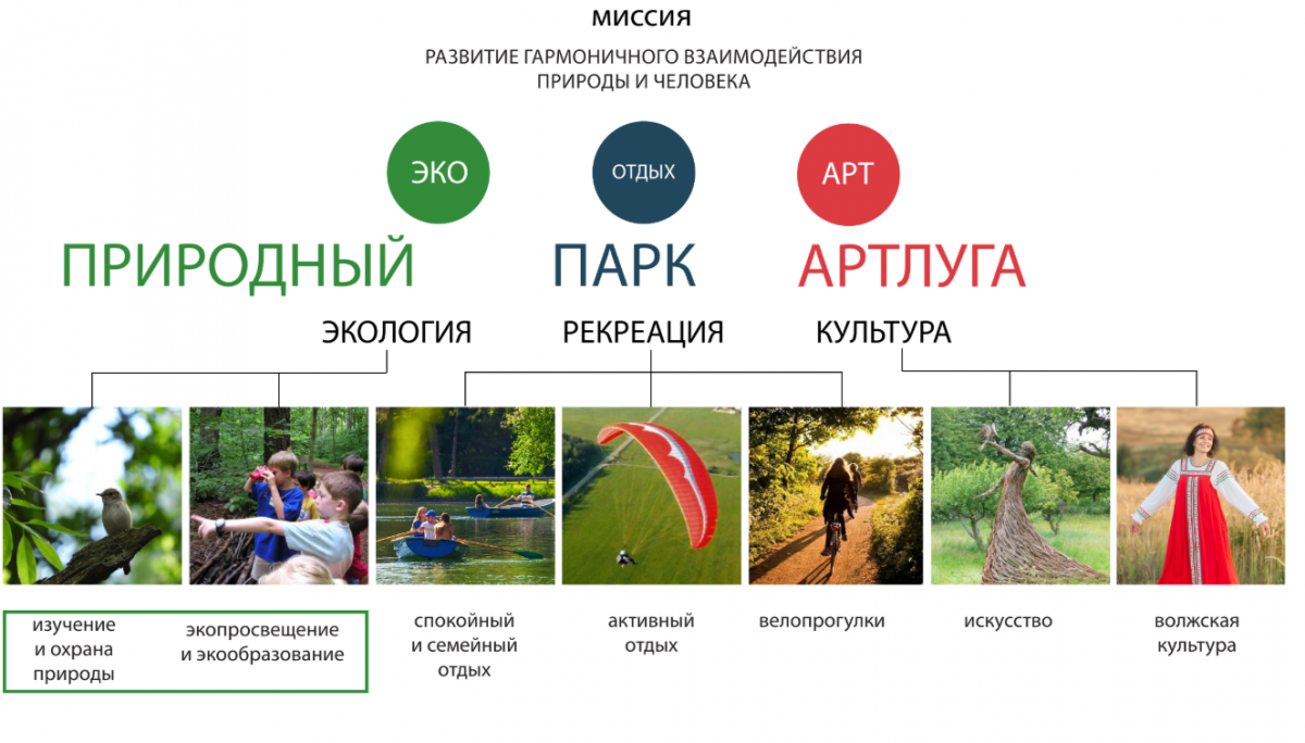 Природный парк могут создать в Артемовских лугах: концепция - фото 2