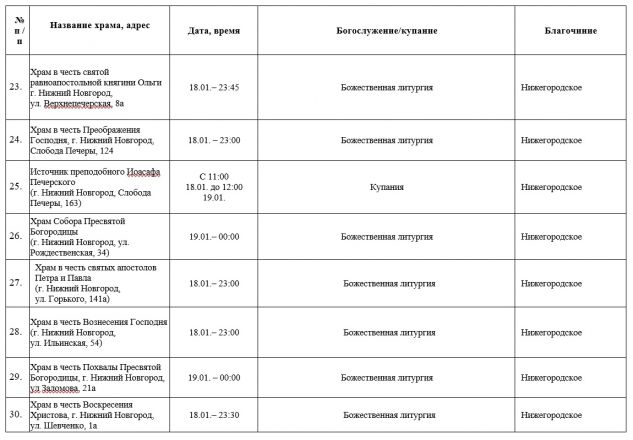 Крещенские богослужения пройдут в 91 храме Нижнем Новгороде - фото 5