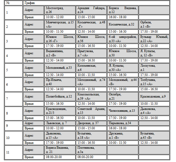 Еще три точки подвоза воды организовали на Автозаводе из-за ремонта коллектора - фото 2