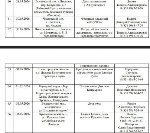 Опубликован график ярмарок &laquo;Покупайте нижегородское&raquo; на 2026 год - фото 9