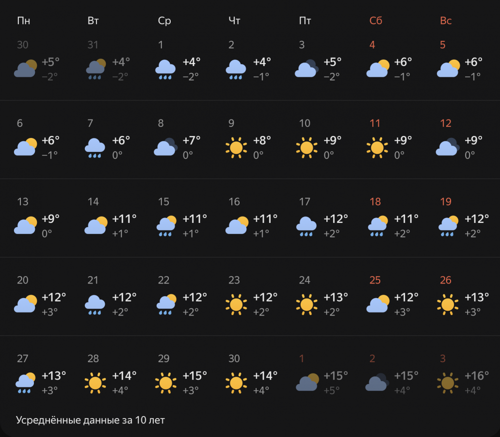 Синоптики дали предварительный прогноз на апрель в Нижнем Новгороде  - фото 2