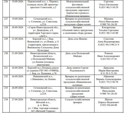 Опубликован график ярмарок &laquo;Покупайте нижегородское&raquo; на 2026 год - фото 26