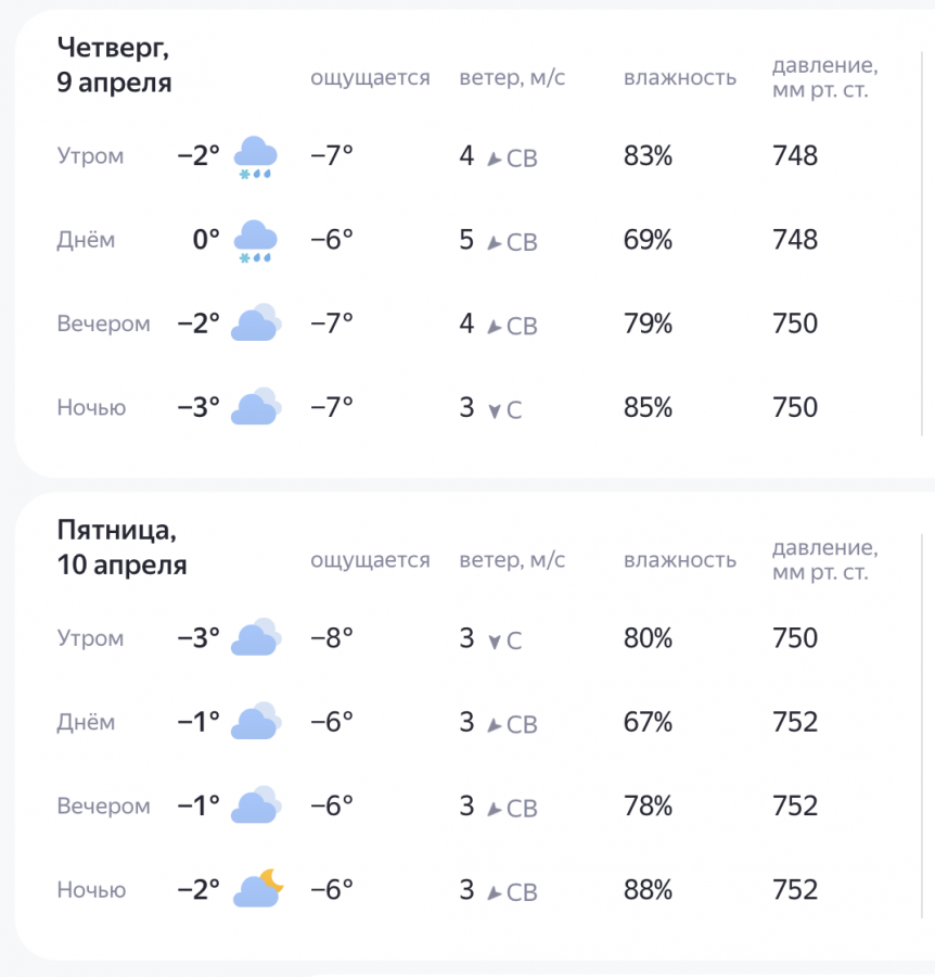 Сильное похолодание идет в Нижний Новгород: прогноз с точными датами - фото 2