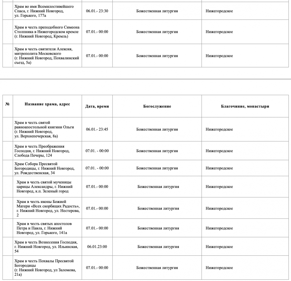 Опубликовано расписание рождественских богослужений &mdash; 2026 в Нижнем Новгороде - фото 7