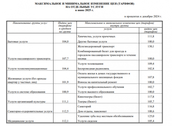 Выяснилось, сколько стоит минимальный набор продуктов в Нижегородской области - фото 3