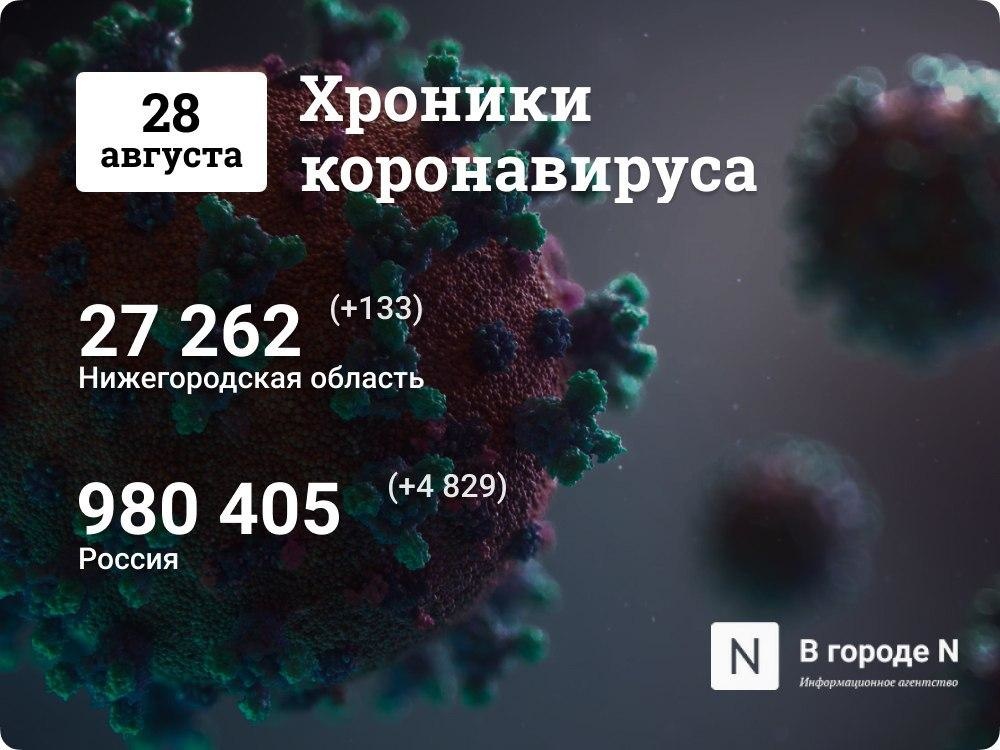 Хроники коронавируса: 28 августа, Нижний Новгород и мир